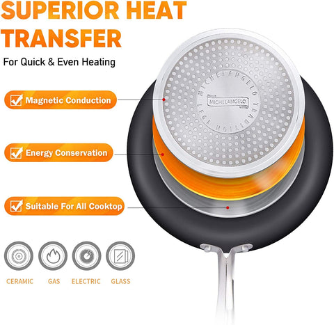 Michelangelo induction-compatible design for fast, even heating