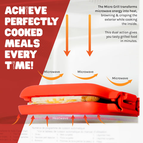 Micro Grill panini press closed to show compact, space-saving design.