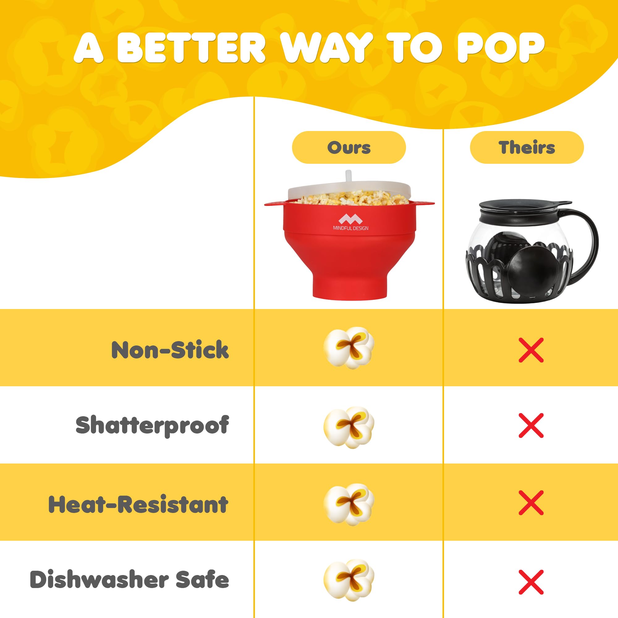 Mindful Design even heat distribution ensures consistently popped kernels every time.