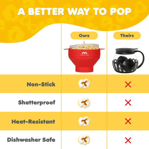 Mindful Design even heat distribution ensures consistently popped kernels every time.