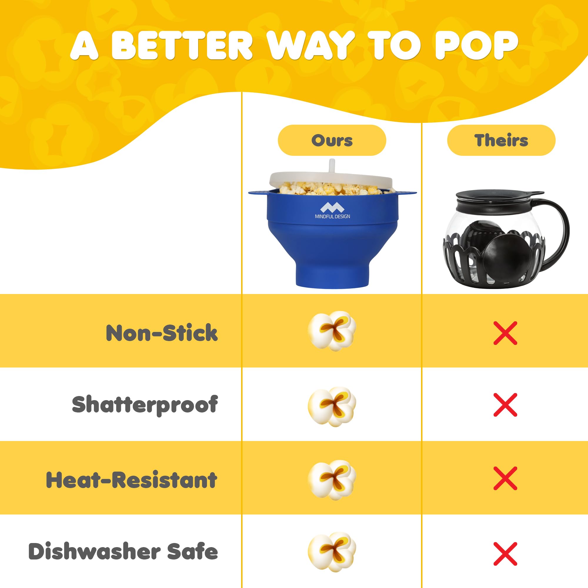 Mindful Design even-heat silicone bowl delivers consistently popped kernels.