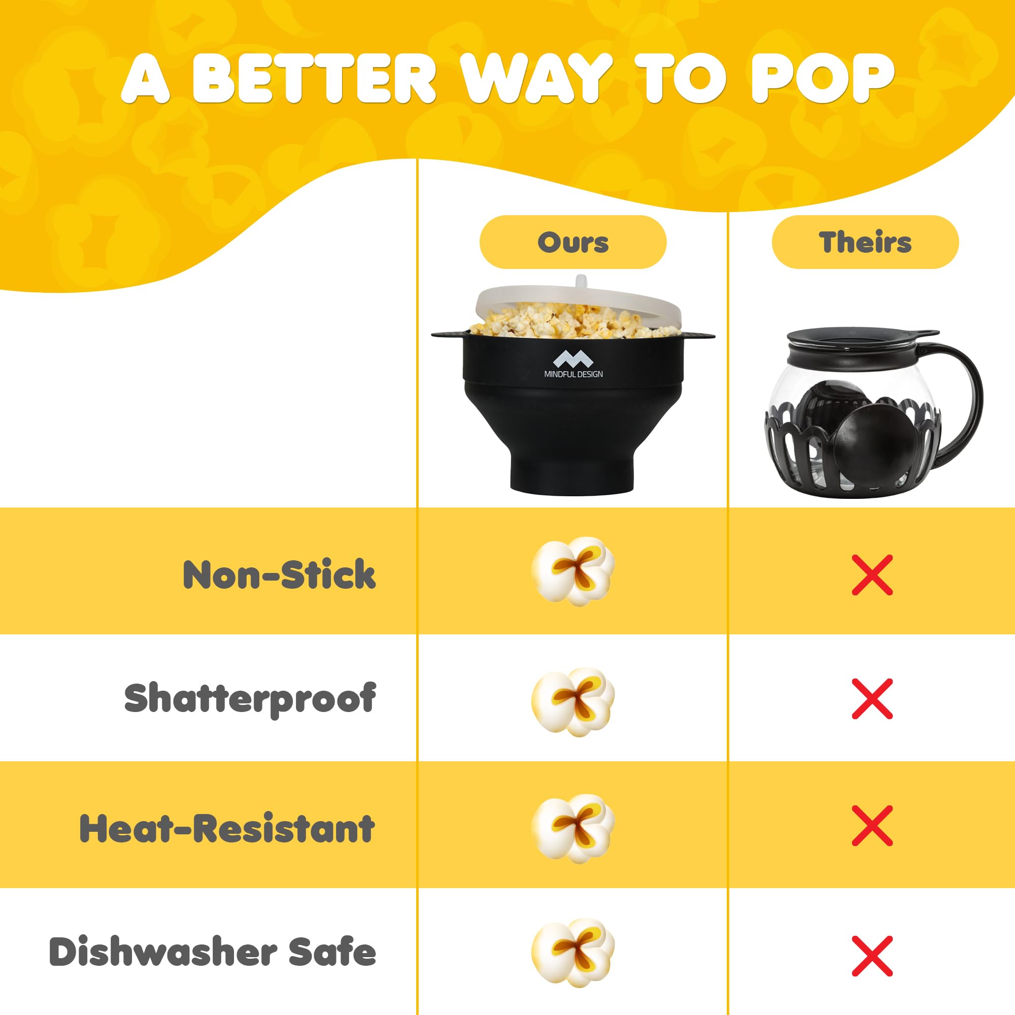 Mindful Design even-heat silicone bowl delivers consistent popping results.