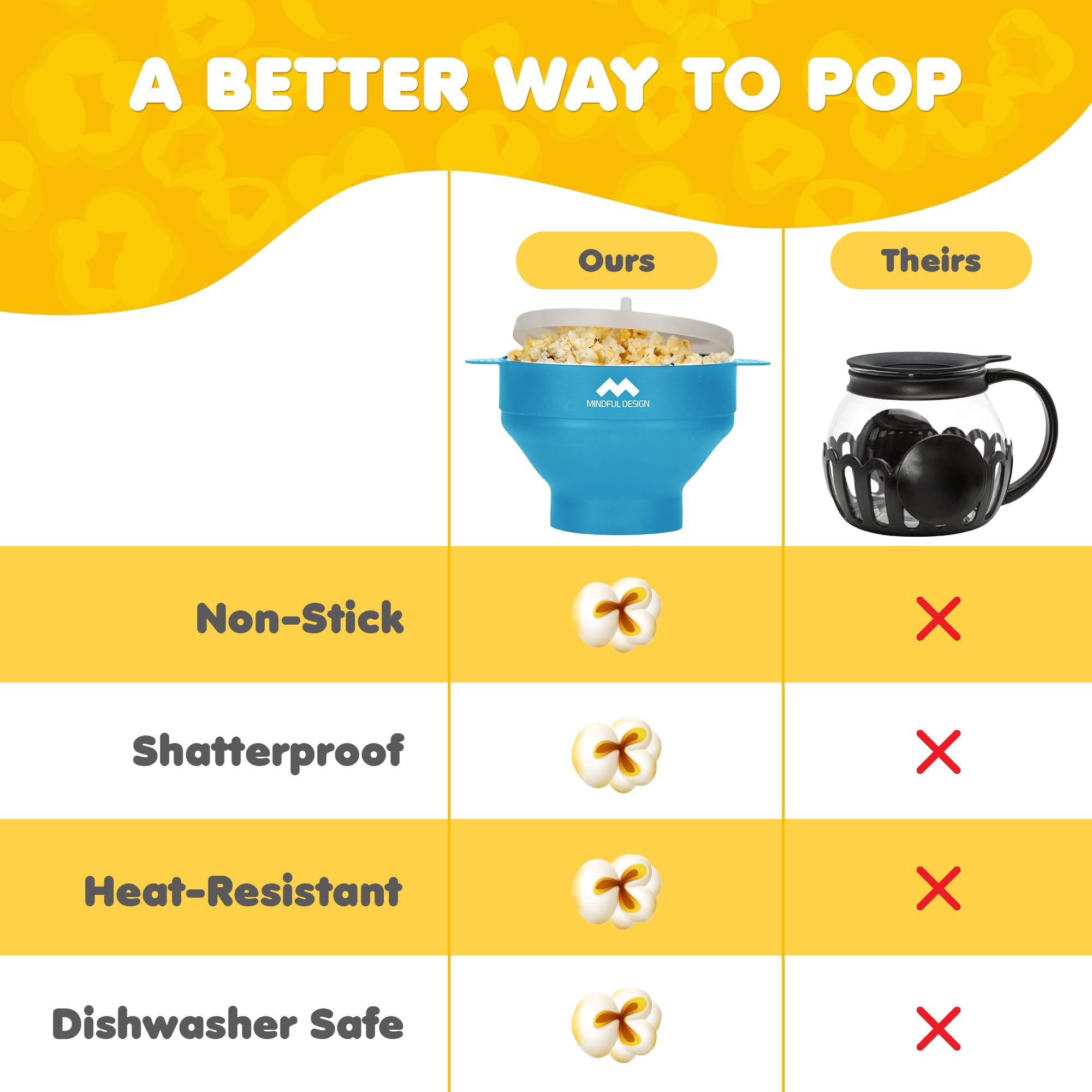 Mindful Design popper with lid and handles for easy, mess-free use.