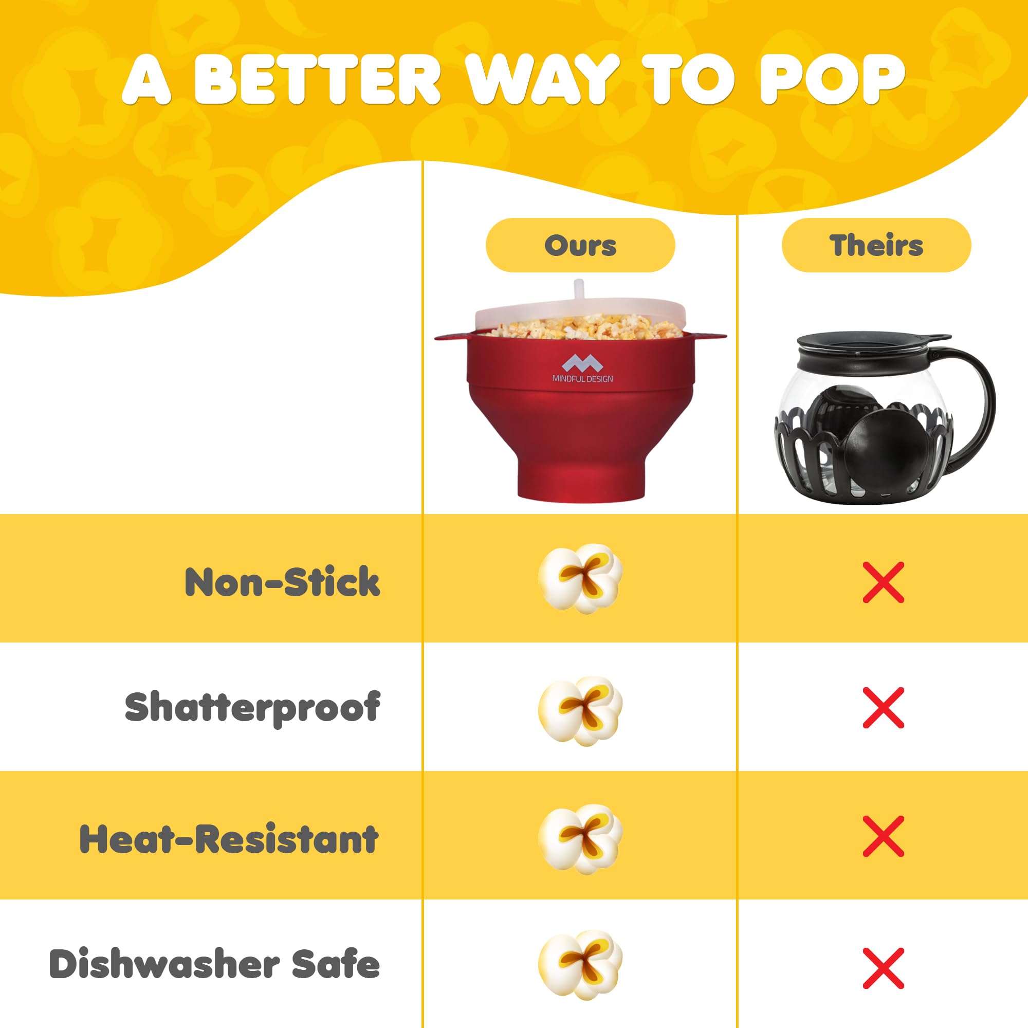 Mindful Design popcorn popper collapsible design saves pantry space.