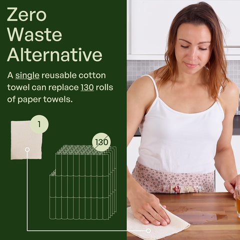 Mioeco absorbent cloth towels soaking up spills on countertops.