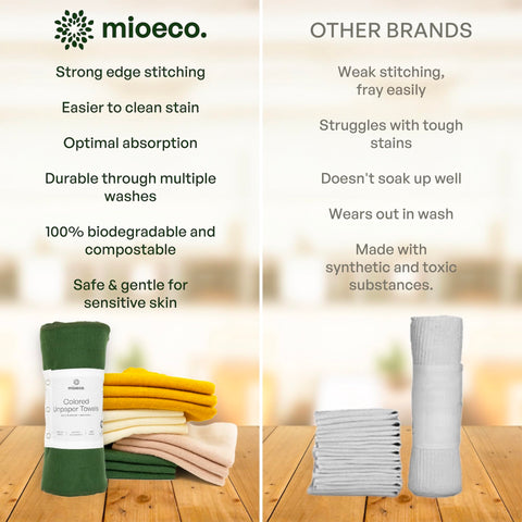 mioeco versatile cleaning towels for kitchen, bathroom, and dusting.