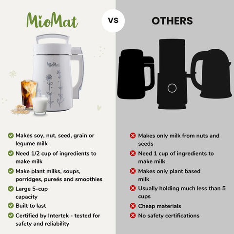 MioMat nut milk softening heat process highlights gentle heating
