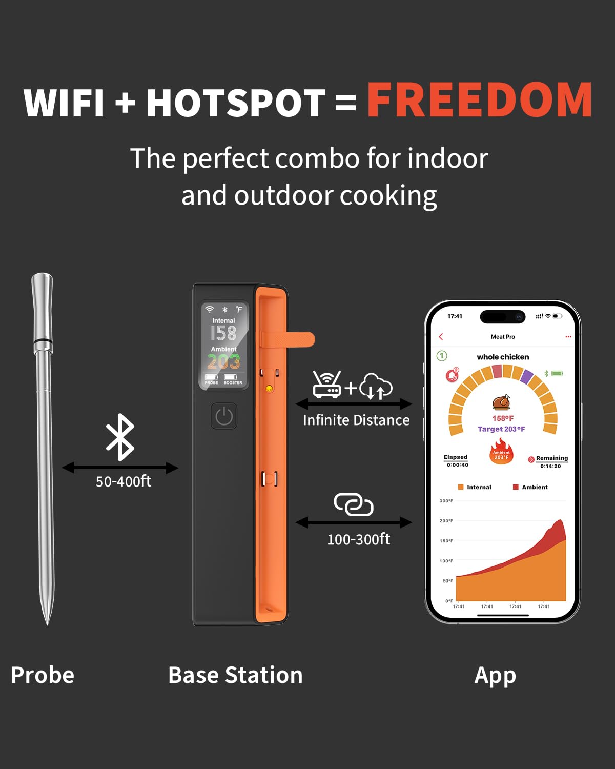 Miouca device connected via Bluetooth 5.4 offers long-range up to 426 feet.