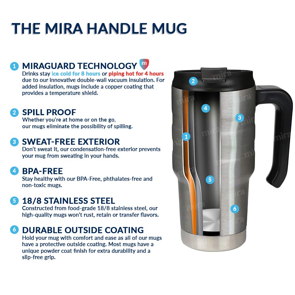 MIRA BPA-free flip lid travel mug ensures safe, smooth sipping.