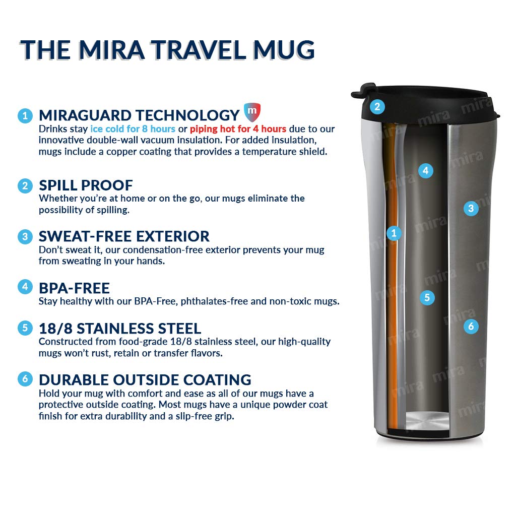 MIRA splash-proof flip-lid in use for easy one-handed drinking.