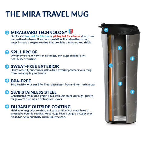 MIRA splash-proof flip-lid in use for easy one-handed drinking.
