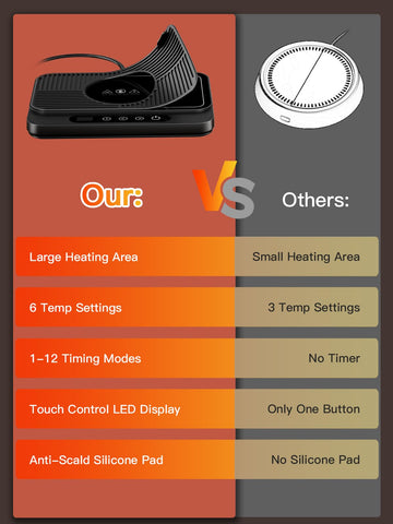 Misby 6-temperature warmer lets you tailor heat to your preference