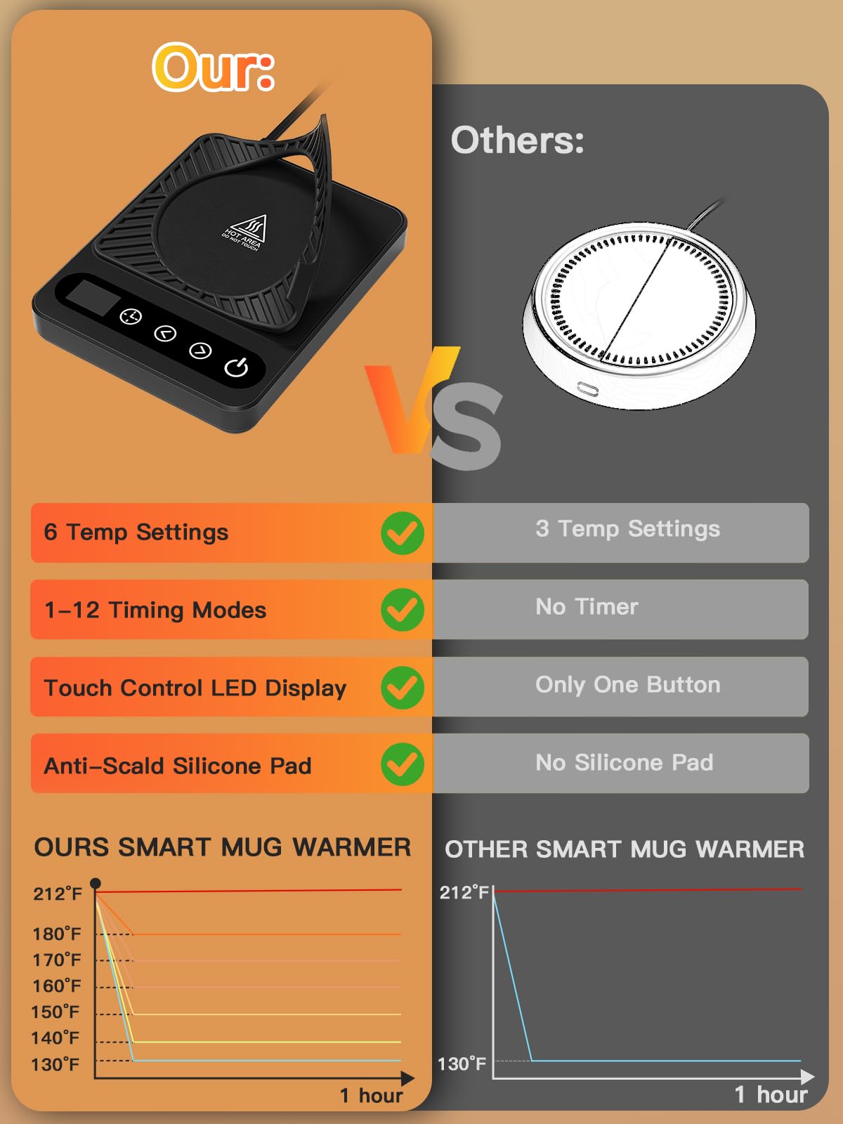 Misby Coffee Warmer silicone pad prevents spills and burns