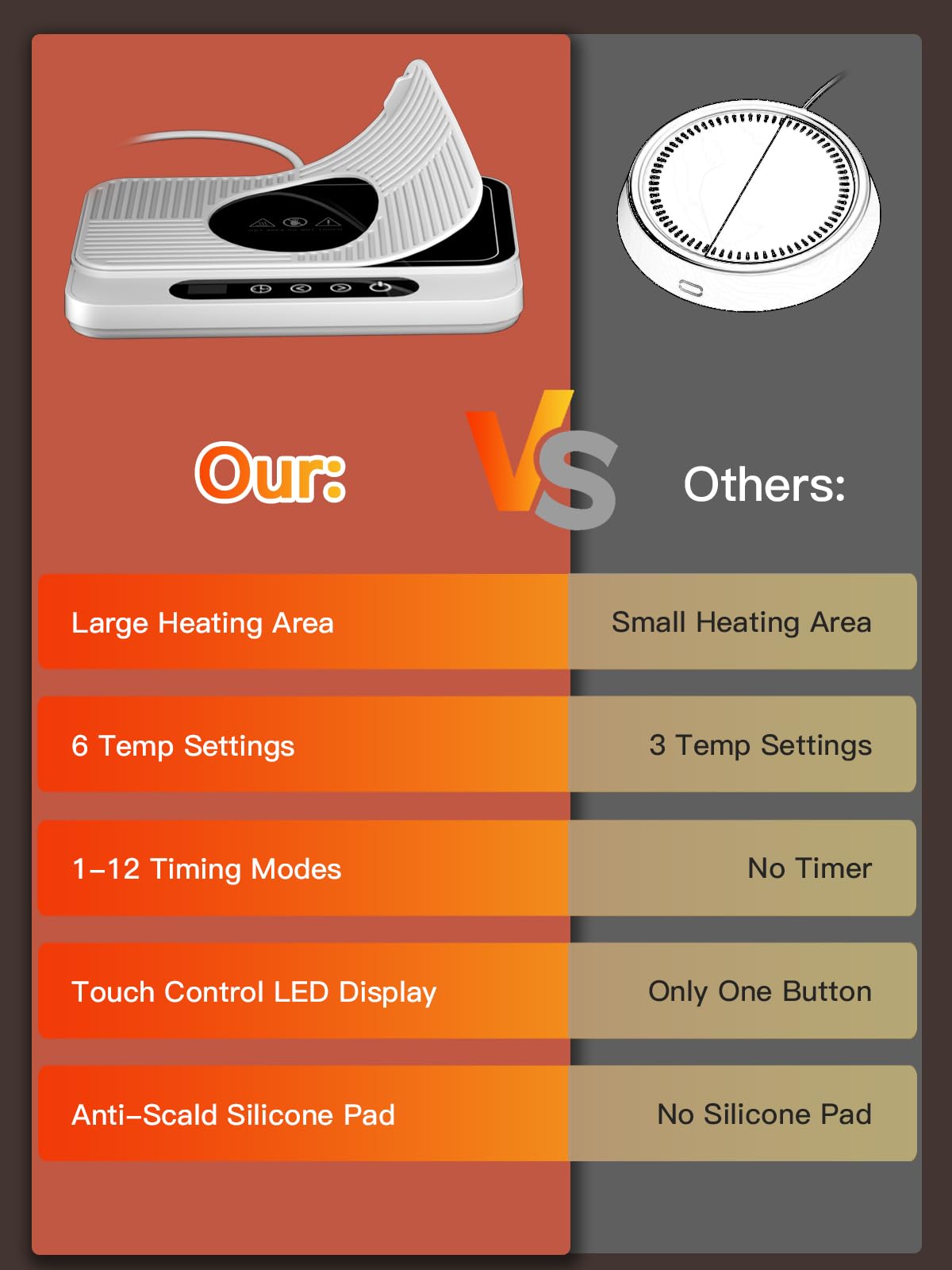 Misby Mug Warmer includes a silicone anti-slip safety pad.