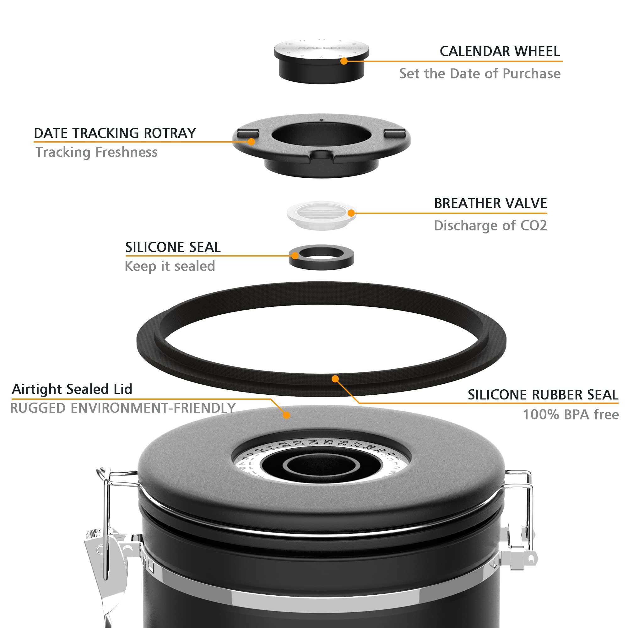 Miscedence canister features a one-way CO2 valve to control moisture.