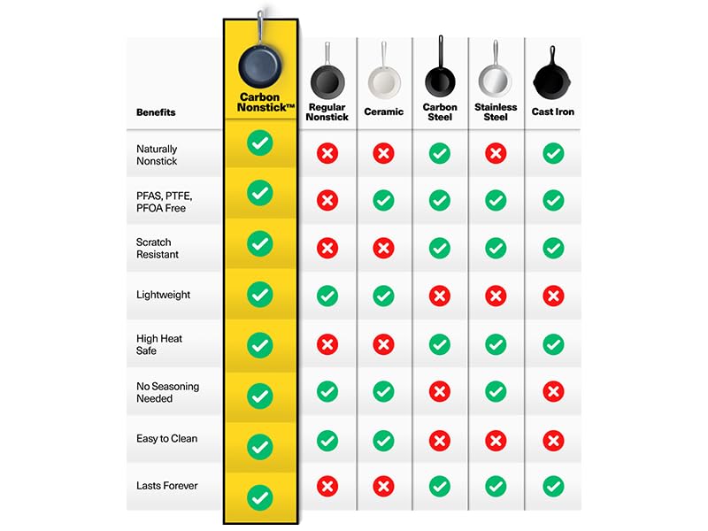 Misen Carbon Nonstick Pan stores neatly for organized kitchen