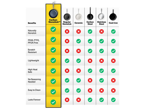 Misen 12-Inch carbon nonstick pan after-use, easy cleanup and care.