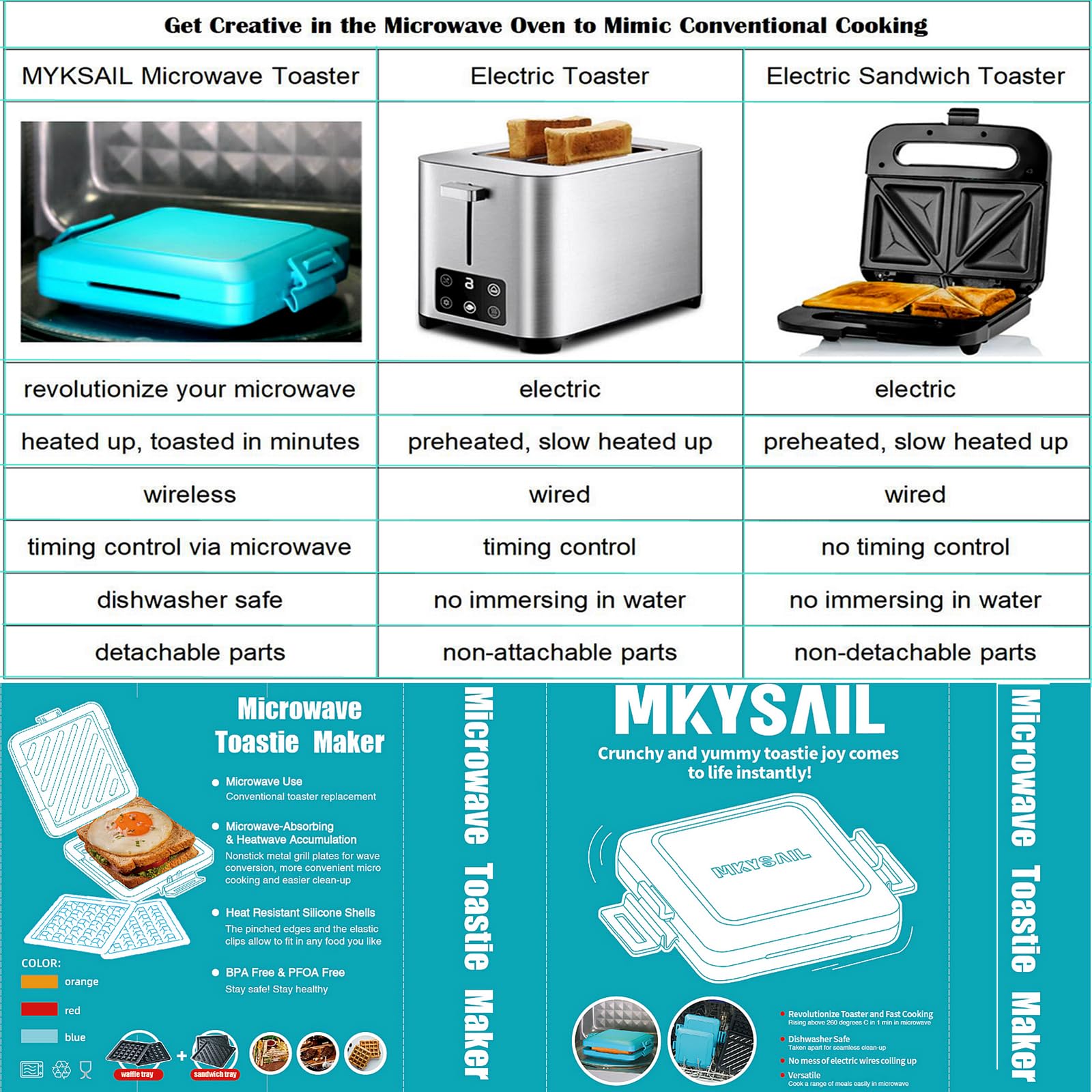 MKYSAIL heatwave technology speeds browning inside microwave