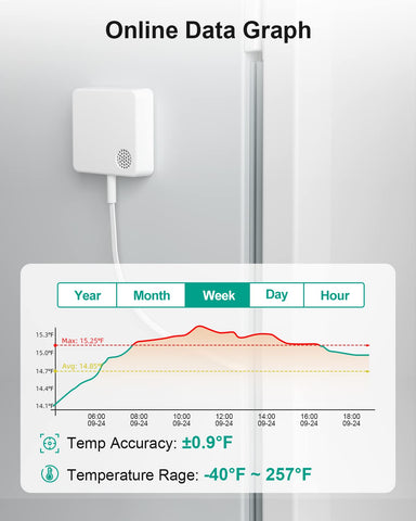 MOCREO WiFi thermometer data exports CSV for detailed records