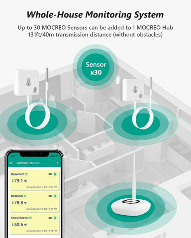 MOCREO WiFi thermometer low battery indicator helps timely maintenance