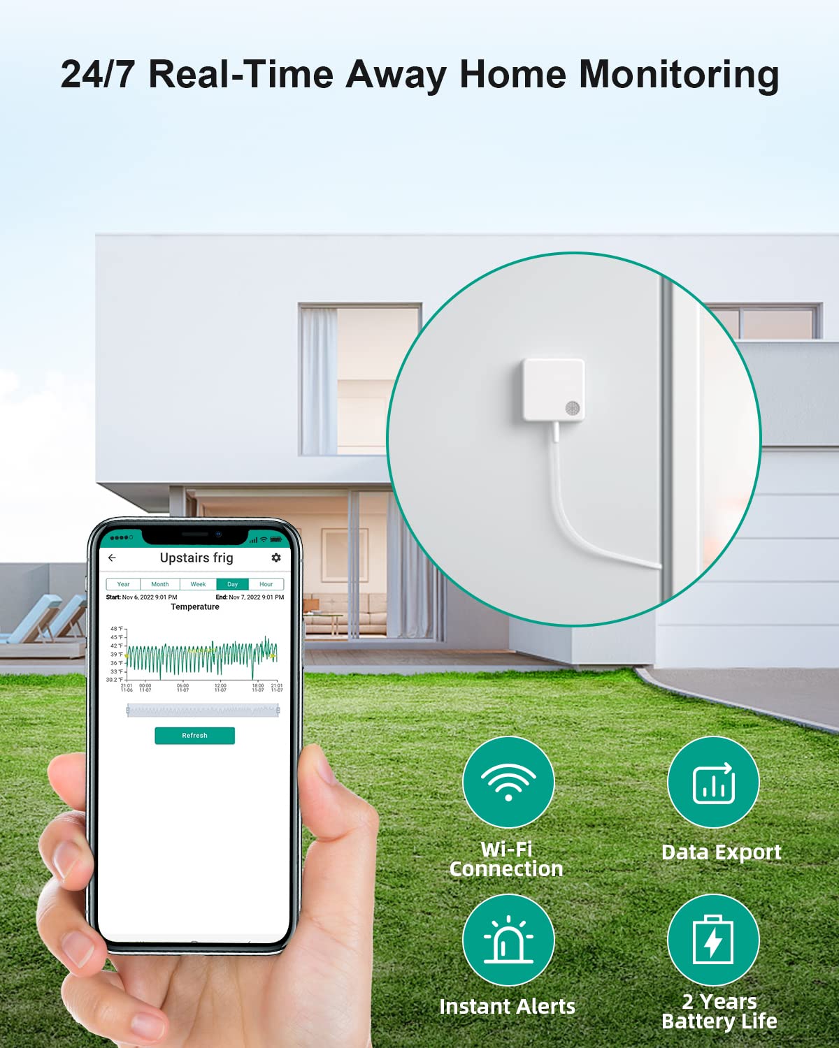MOCREO thermometer sensor with clip and organizer for neat setup