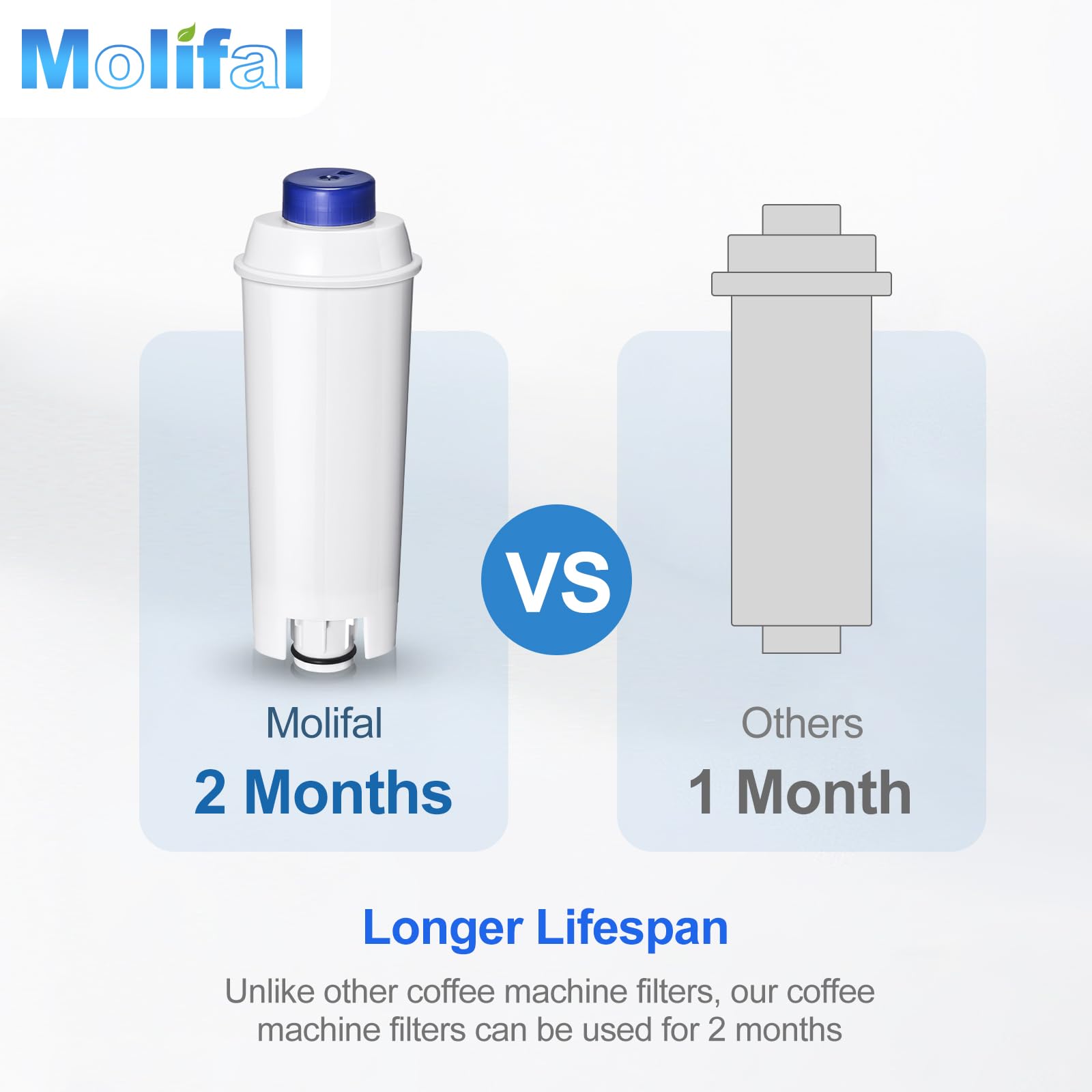 Eco-friendly materials in Molifal cartridges support sustainable home coffee routines