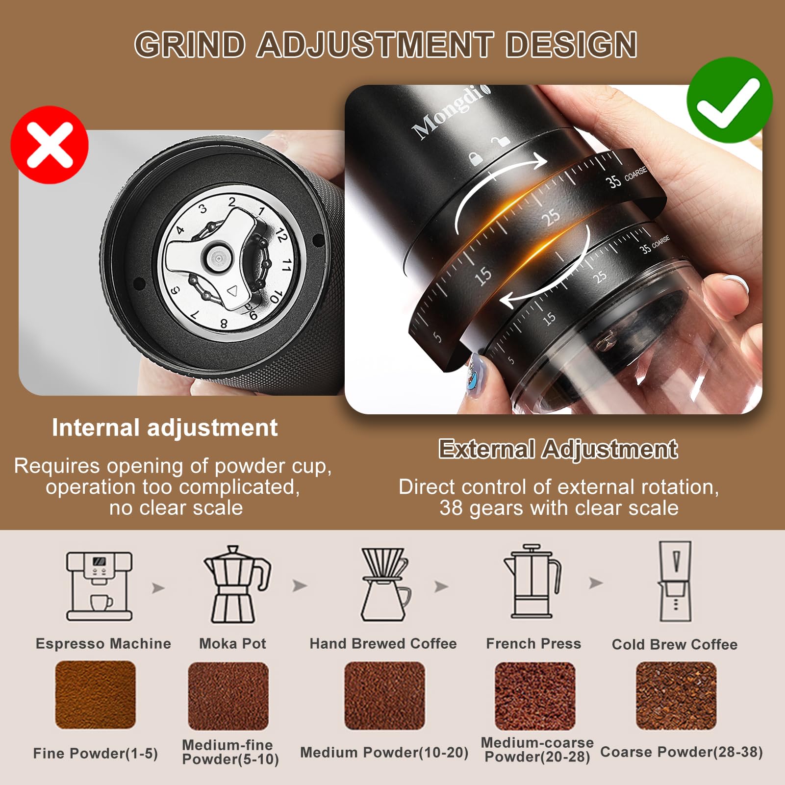 Mongdio rechargeable grinder with USB charging for camping and travel coffee.