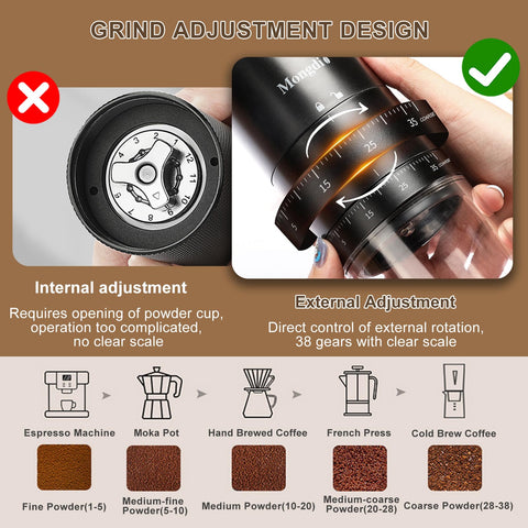 Mongdio rechargeable grinder with USB charging for camping and travel coffee.