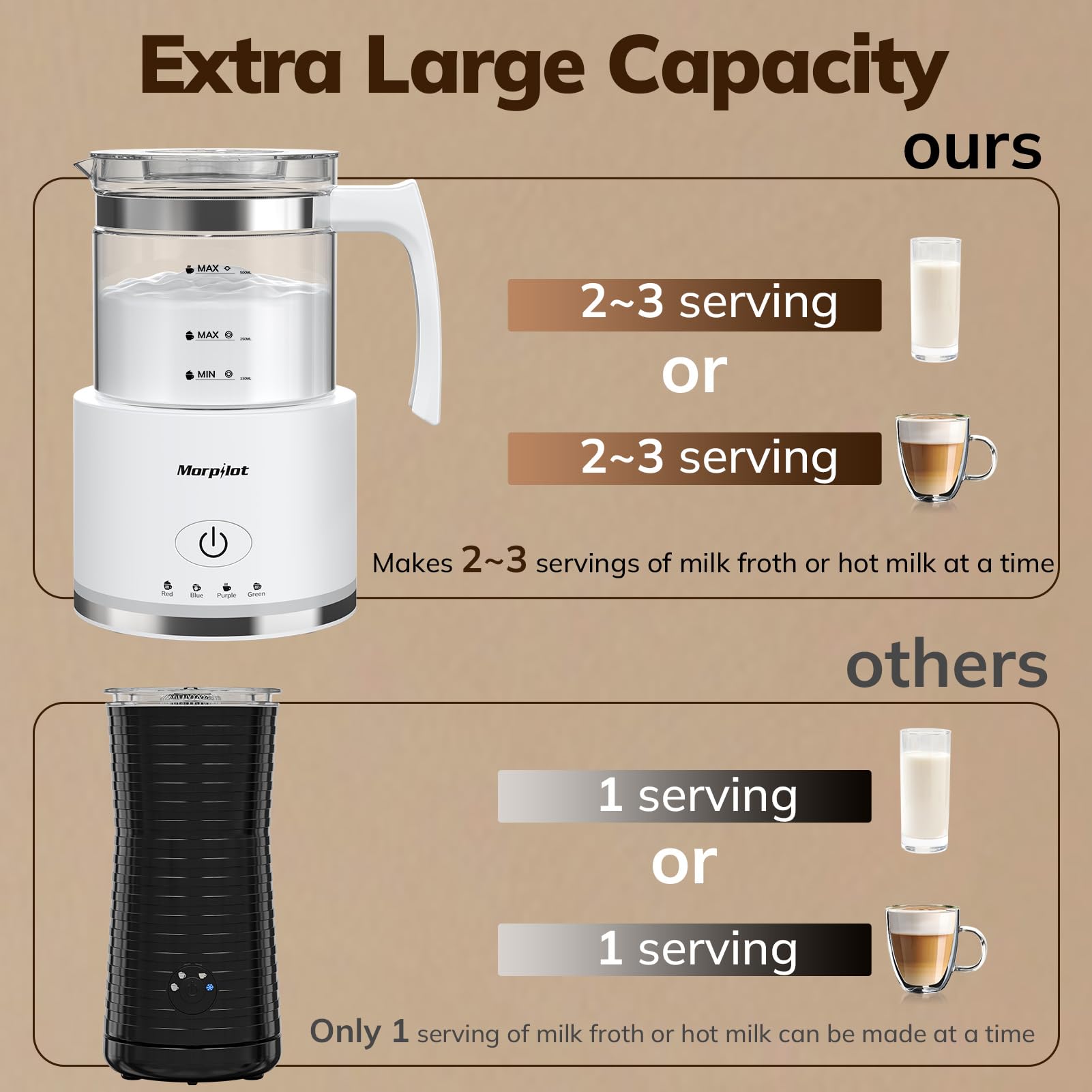 Morpilot frother demonstrates hot thick froth for cappuccinos