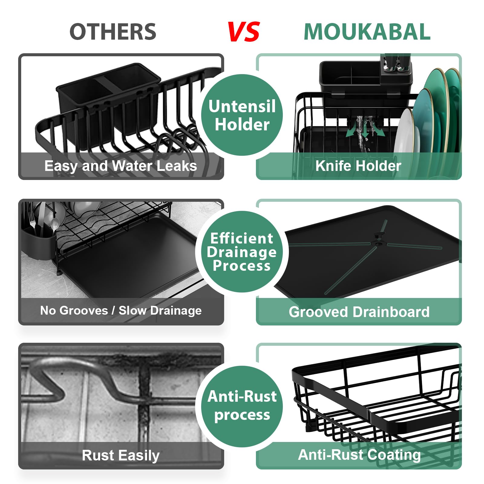 MOUKABAL dish drying rack capacity showing space for plates bowls cups