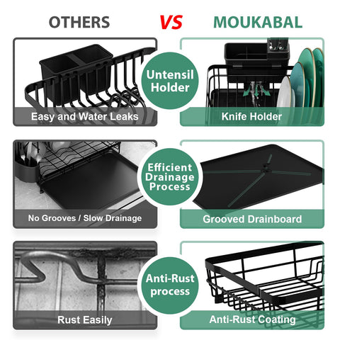MOUKABAL dish drying rack capacity showing space for plates bowls cups