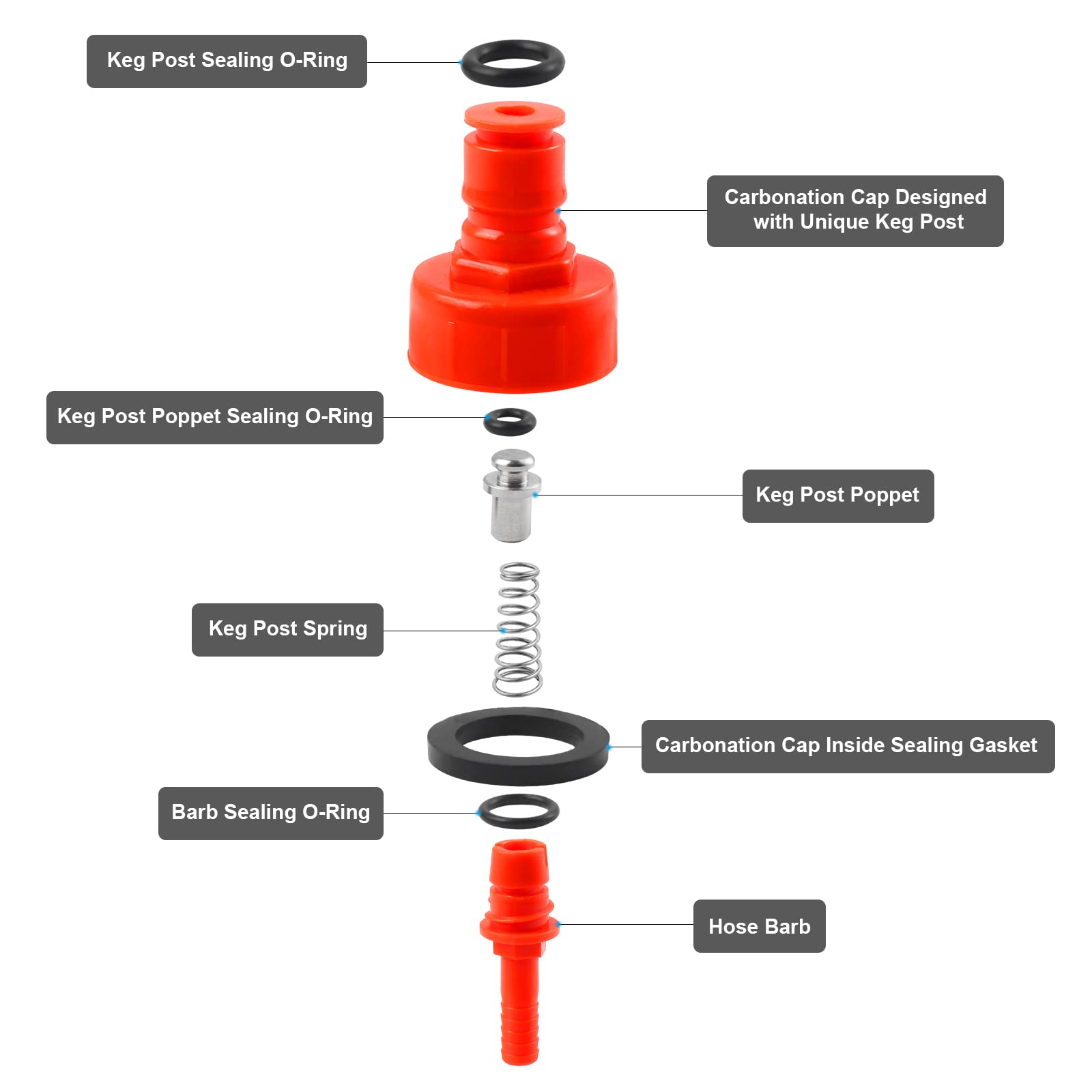 MRbrew gasket inside the cap ensures leak-free operation during carbonation and storage.