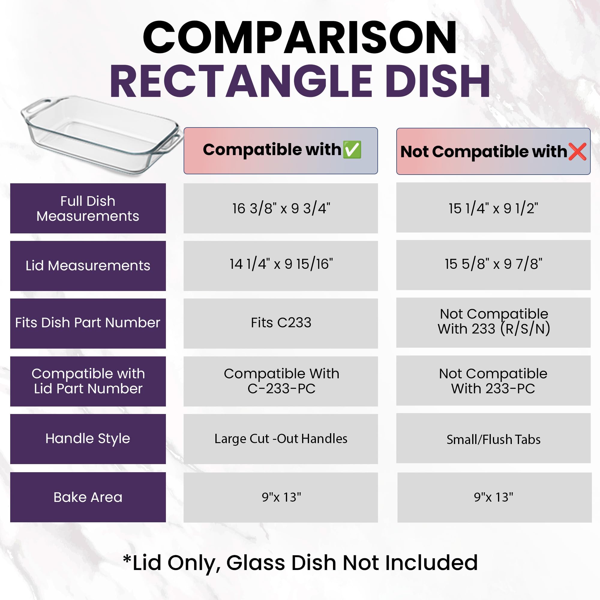 MRX Solutions Pyrex lid is top-rack dishwasher safe for quick cleanup.