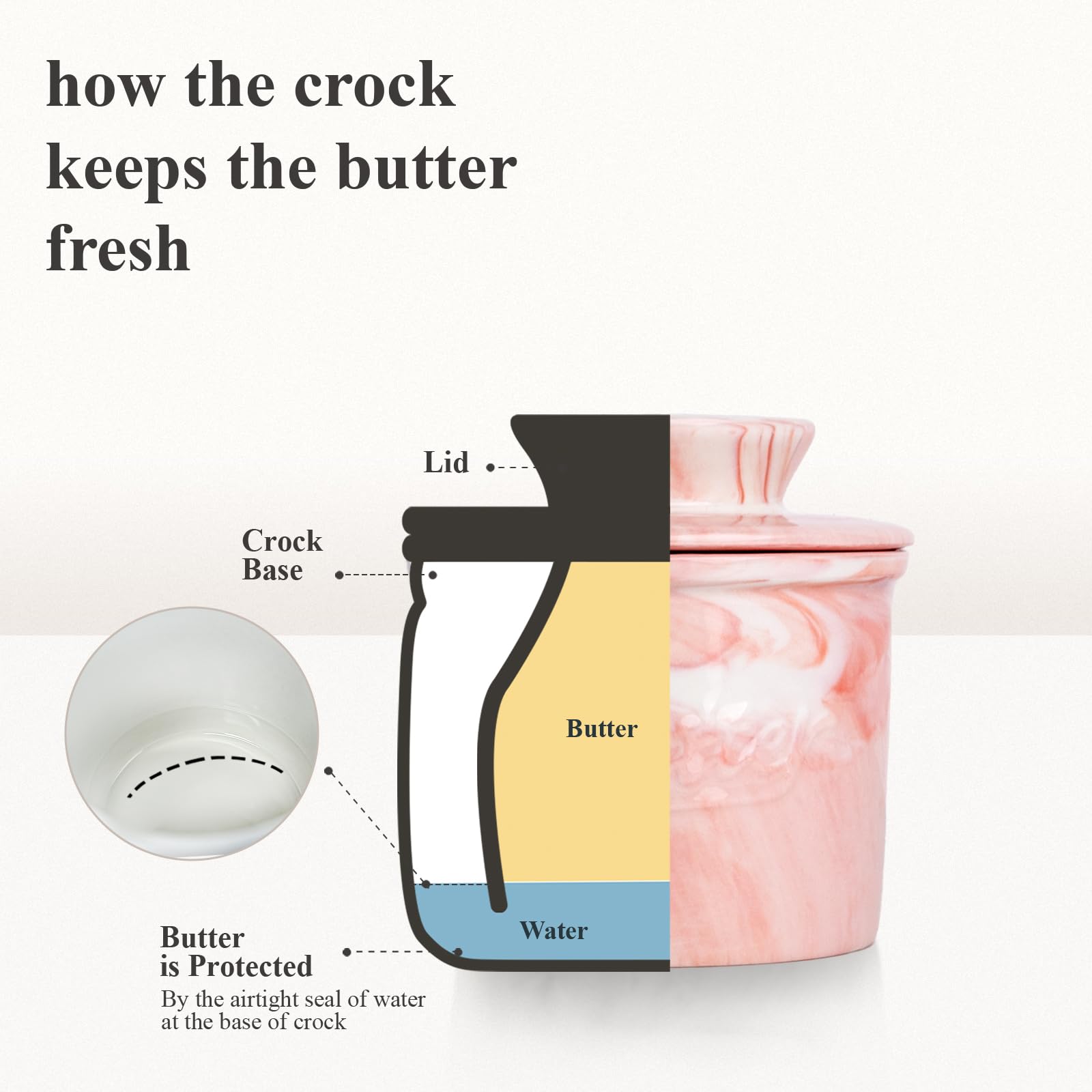 MSJGA easy setup guide for refreshing butter anytime