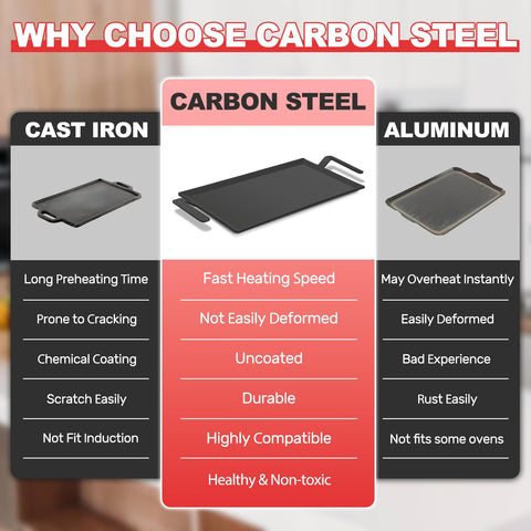 MTAEI carbon steel griddle pre-seasoned and nitrided for durable performance