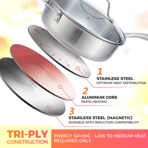 Mueller brushed stainless saucepans close-up showing durable finish.