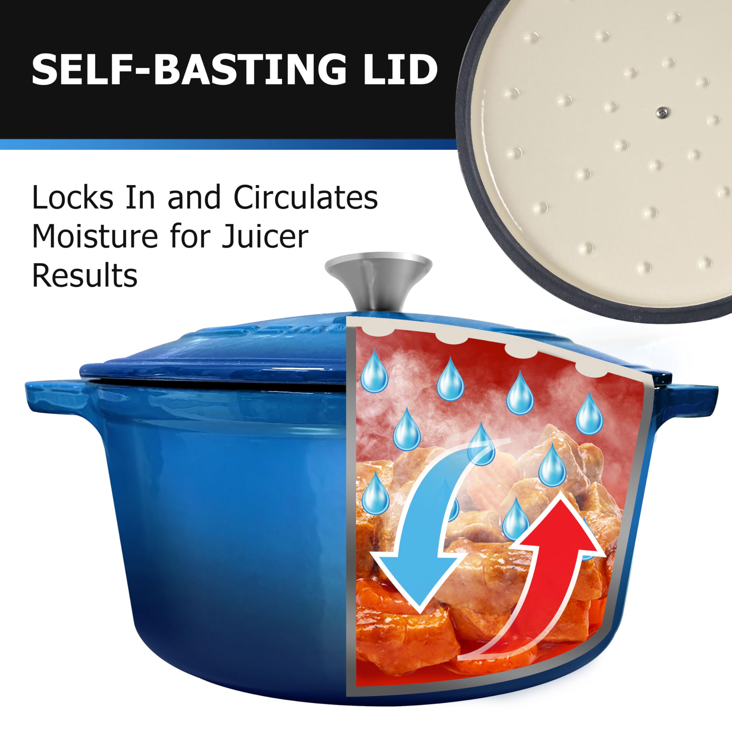 MUELLER HOME tight fitting lid with basting nodes