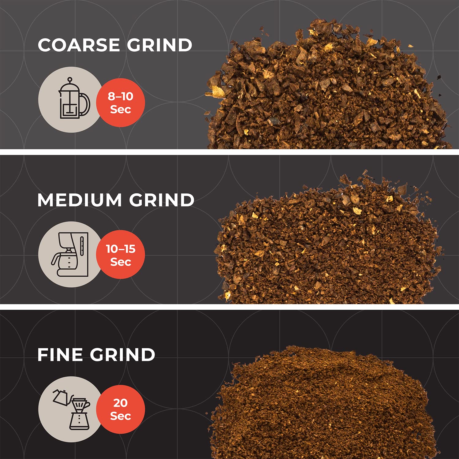 Mueller Living HyperGrind powerful motor delivering efficient grinding
