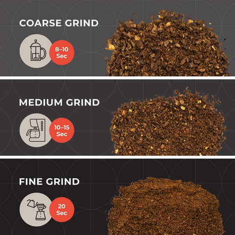 Mueller Living HyperGrind powerful motor delivering efficient grinding
