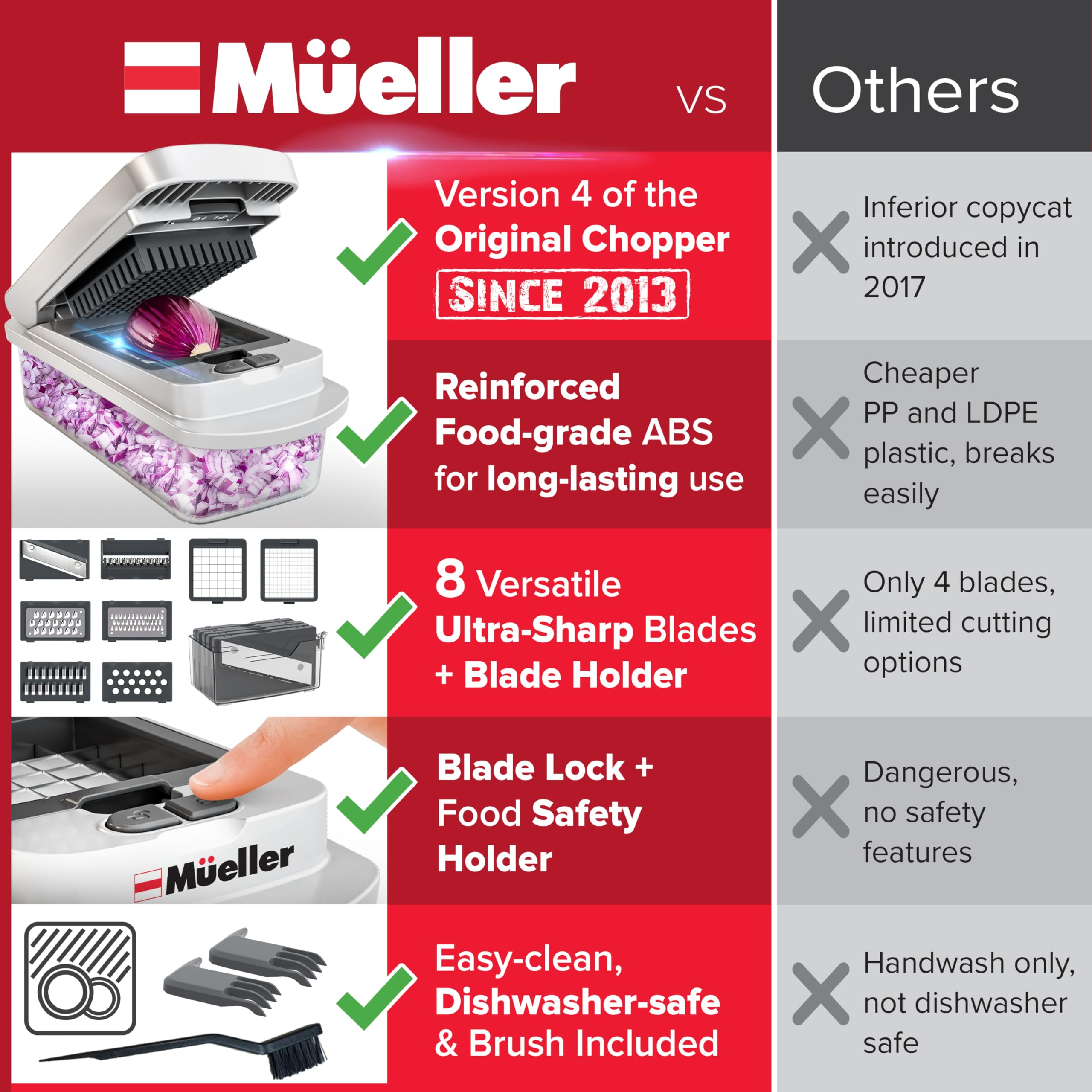 Mueller Pro Chopper in action dices and juliennes veggies efficiently