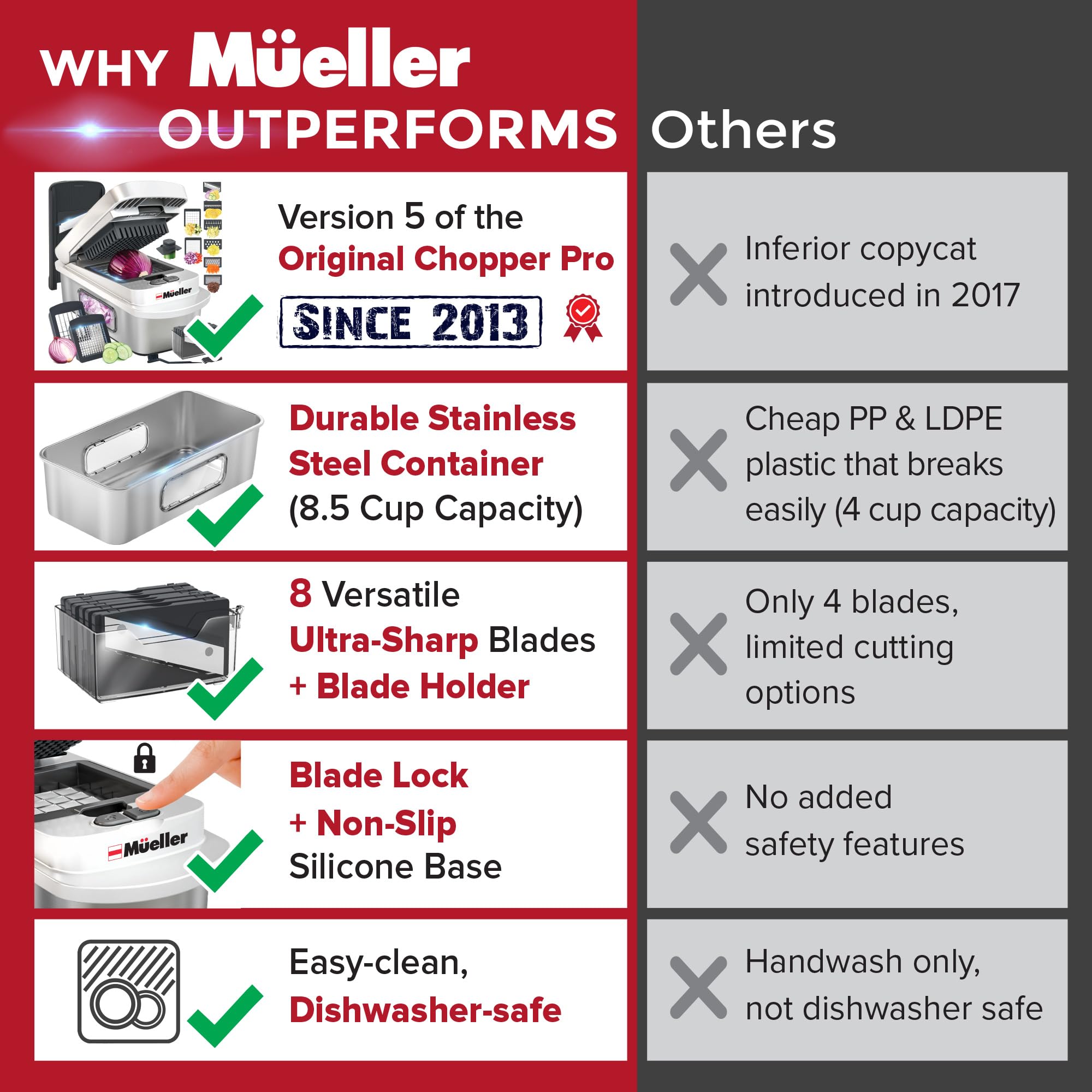 Mueller Pro-Series food holder stabilizing vegetables for safe slicing