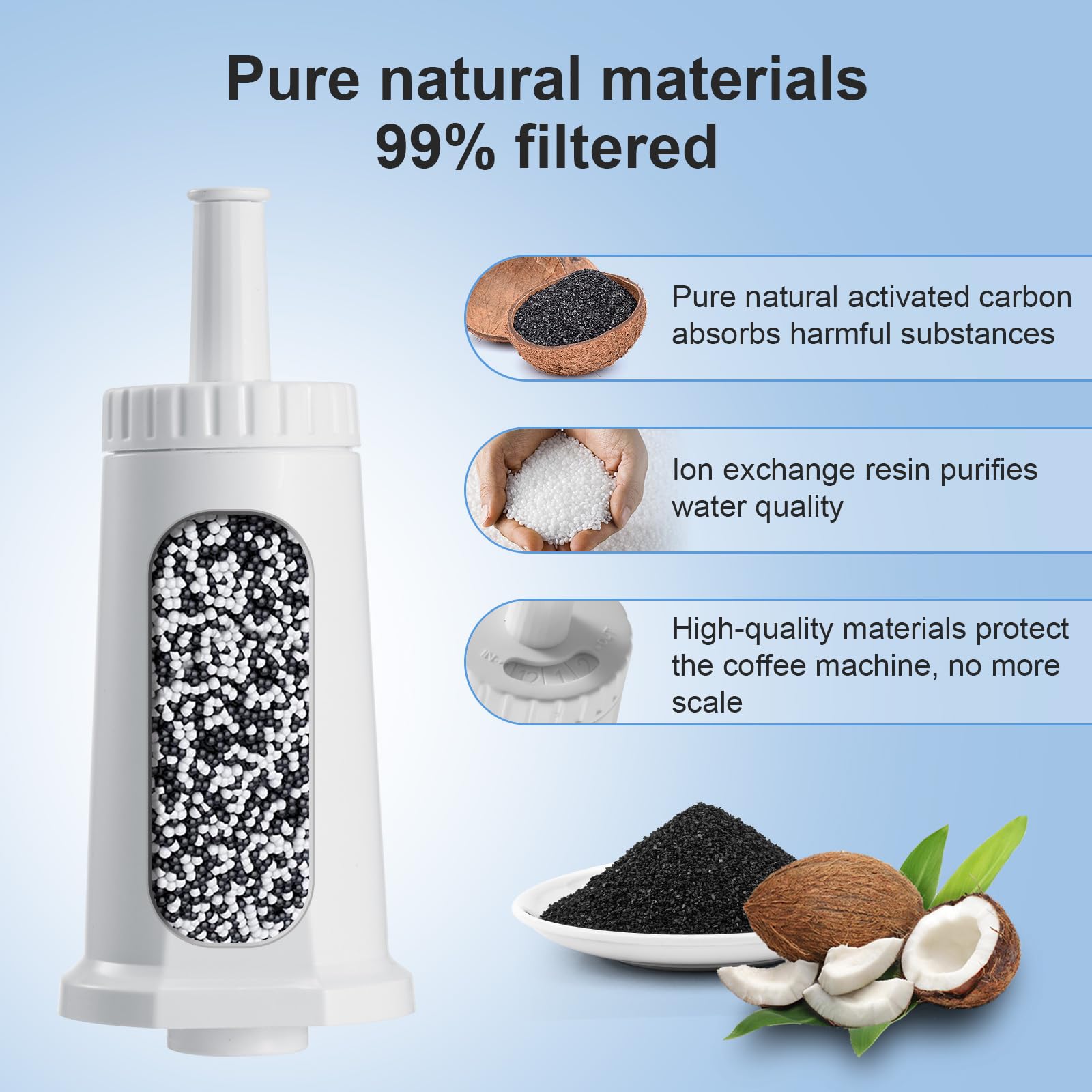 Mutital BES008WHT0NUC1 six-pack — convenient replacements for Breville machines.