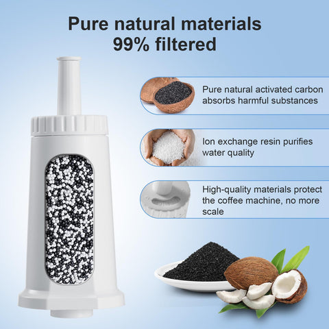 Mutital BES008WHT0NUC1 six-pack — convenient replacements for Breville machines.