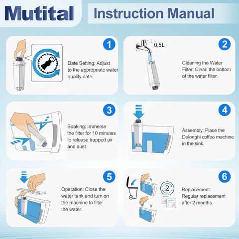 Mutital Delonghi filter packaging highlighting eco-friendly six-pack.