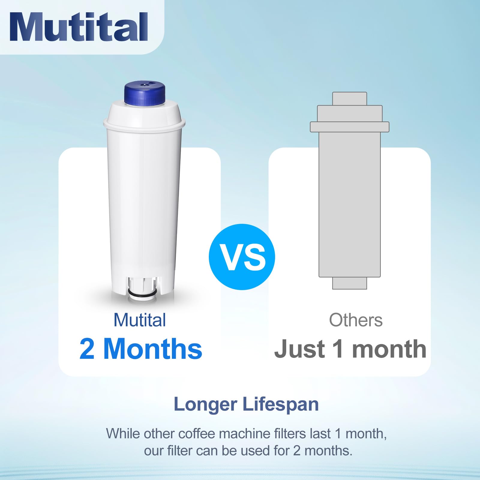 Mutital Delonghi filter upgrade element showcasing finer outlet holes.