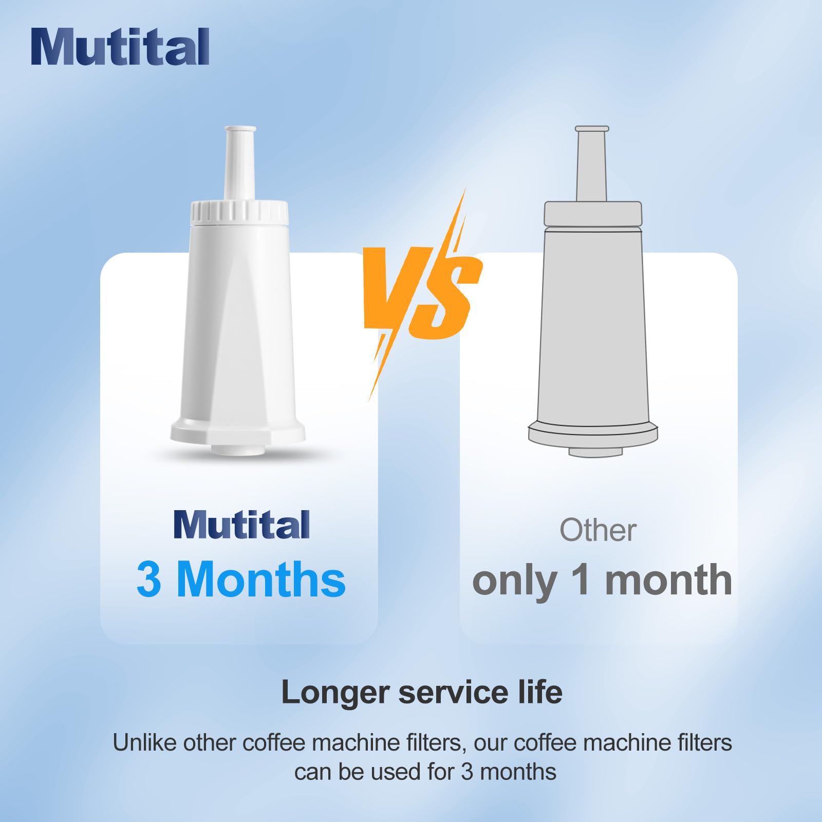 Mutital filter for Breville BES980 Oracle improves water quality for home brewing.