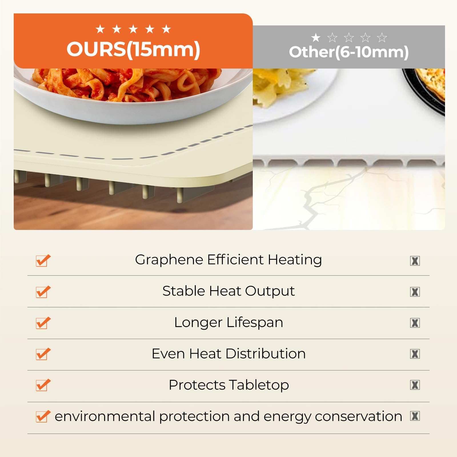 MXMZHXU warming mat with six temperature settings for versatile warming