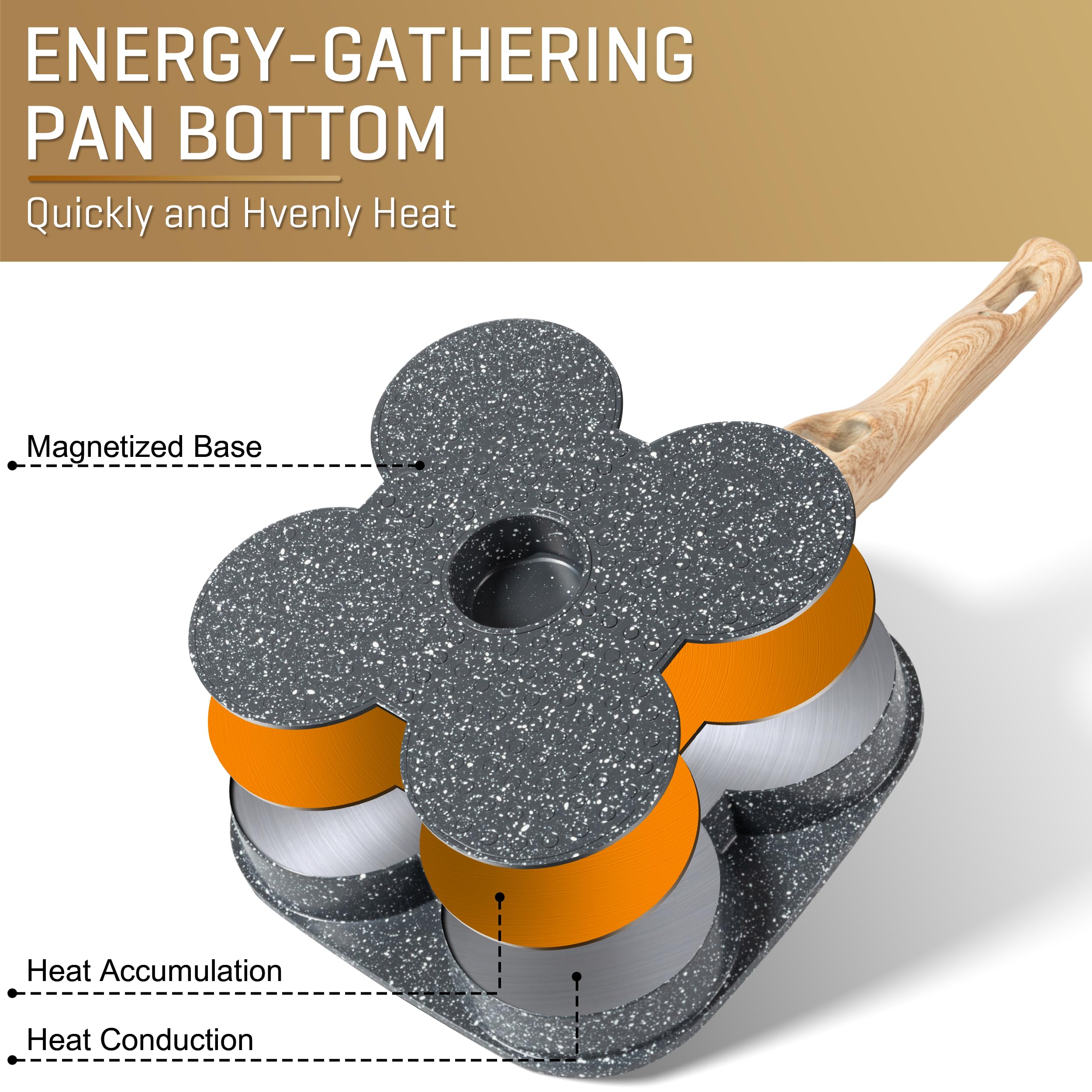 MyLifeUNIT egg pan comfortable handle for safe, steady flipping.