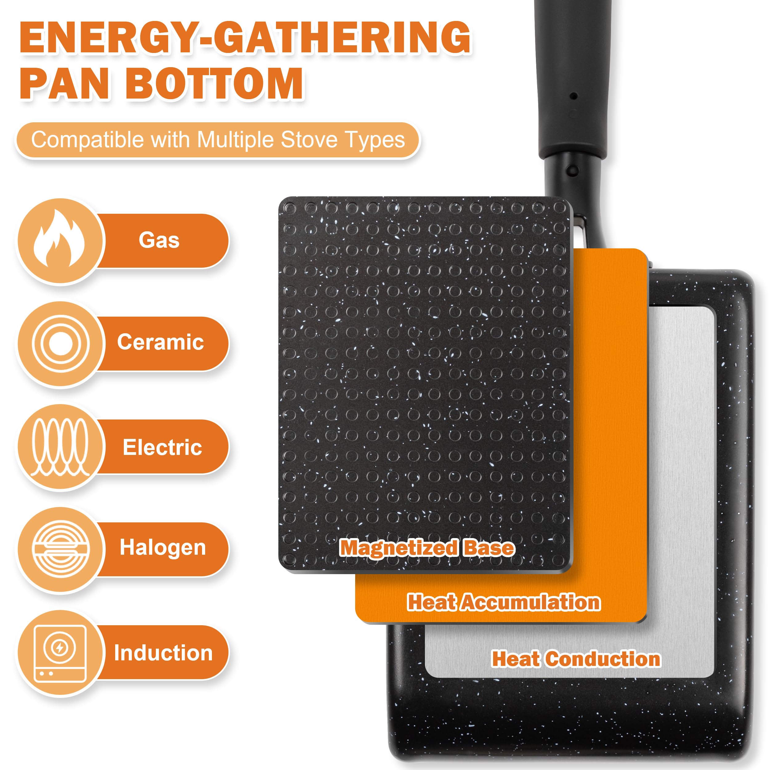 MyLifeUNIT square egg pan handle closeup shows secure grip for rolling.