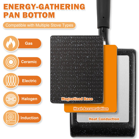 MyLifeUNIT square egg pan handle closeup shows secure grip for rolling.